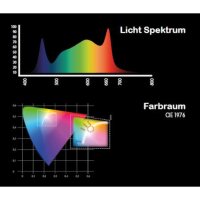 HortiOne 600 LED Grow Lampe V3 220 Watt 2,9 µmol/J