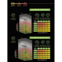 HortiOne 420 LED Grow Lampe V3 150W 2,9 µmol/J