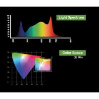 HortiOne 420 LED Grow Lampe V3 150W 2,9 µmol/J