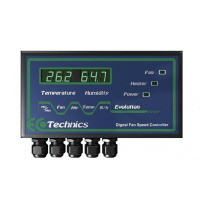 Ecotechincs Evolution CO2 Digital Controller